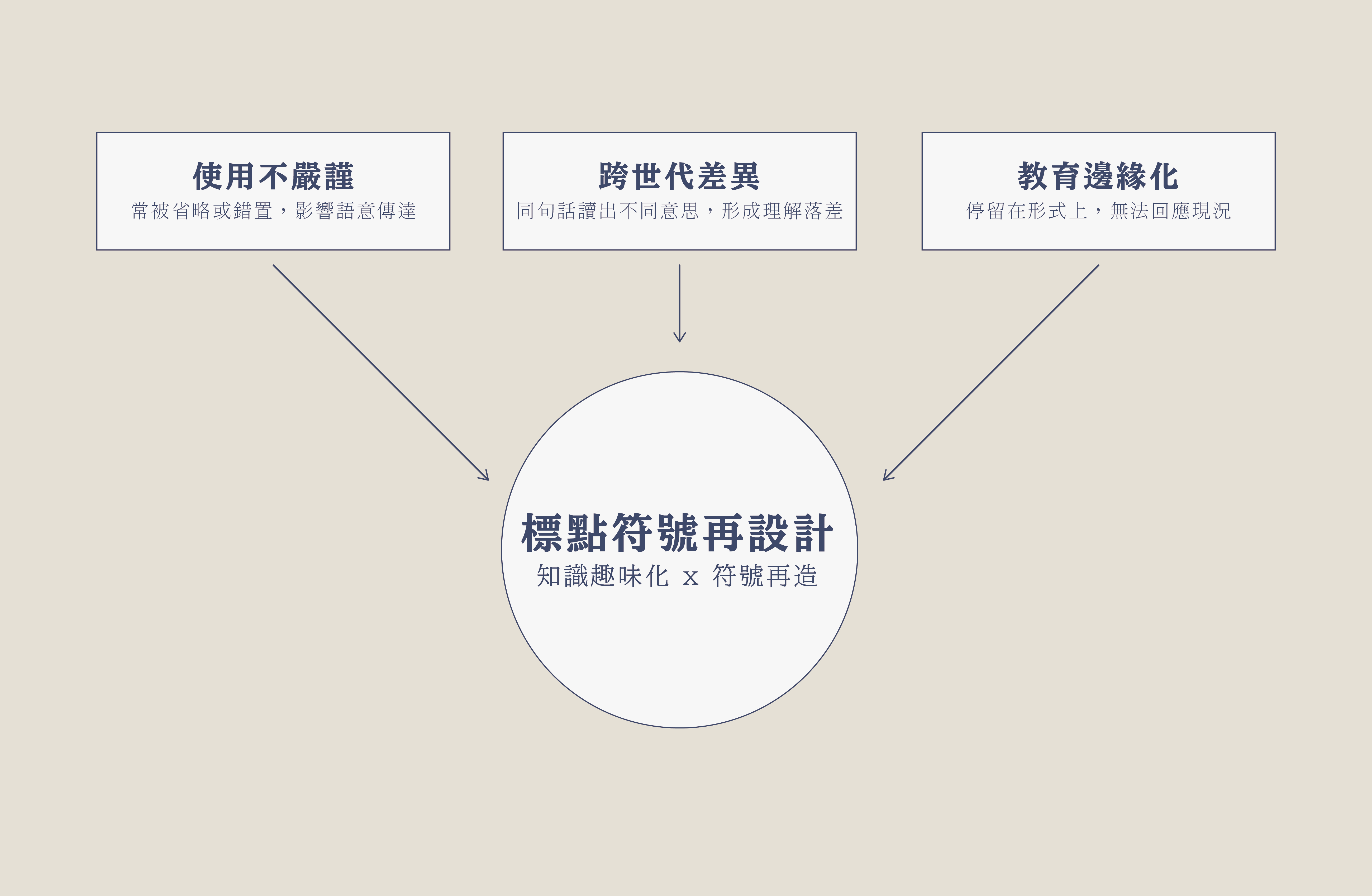 標點符號再設計概念圖